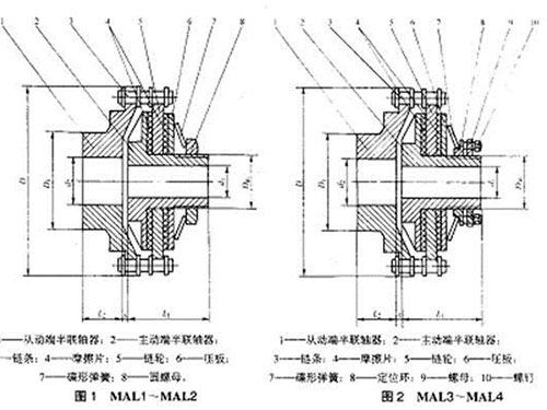 長(zhǎng)沙鼎立傳動(dòng)機(jī)械有限公司_聯(lián)軸器生產(chǎn)和銷售|機(jī)械傳動(dòng)機(jī)改造|聯(lián)軸器專利原產(chǎn)地 長(zhǎng)沙鼎立傳動(dòng)機(jī)械有限公司_聯(lián)軸器生產(chǎn)和銷售|機(jī)械傳動(dòng)機(jī)改造|聯(lián)軸器專利原產(chǎn)地